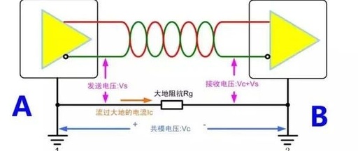 Three Reasons Why RS-485 Requires Isolated Communication