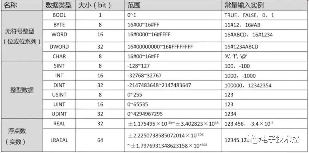 Programming Continuous Control Programs for Siemens S7-1200 PLC