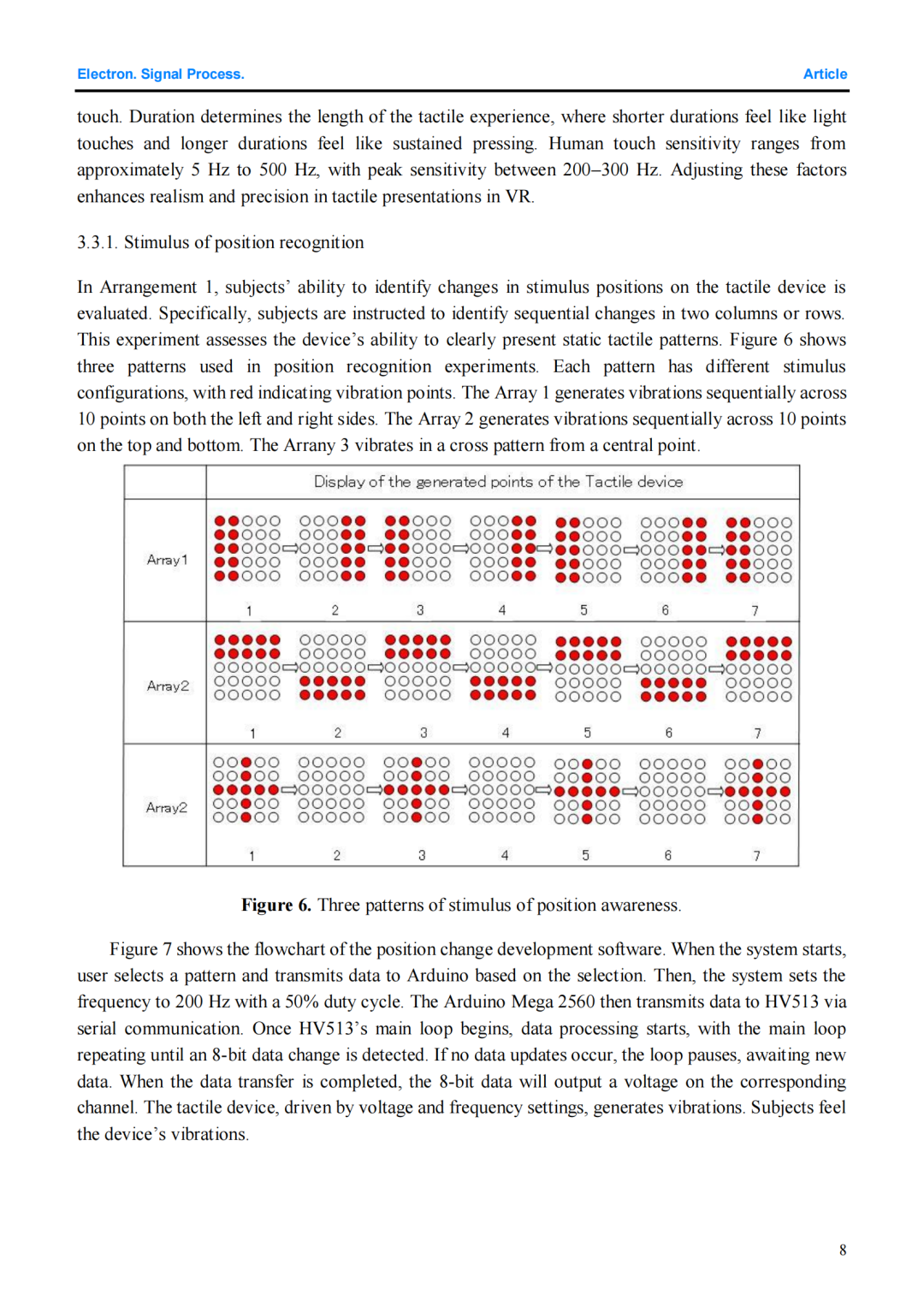 Recommended Paper: Research on a Tactile Display Drive System Based on SPI Communication and Piezoelectric Driver IC