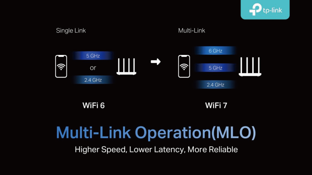 Wi-Fi 7+ Dual 2.5G Ports! ZTE Wenti BE7200 Pro+ Experience Review