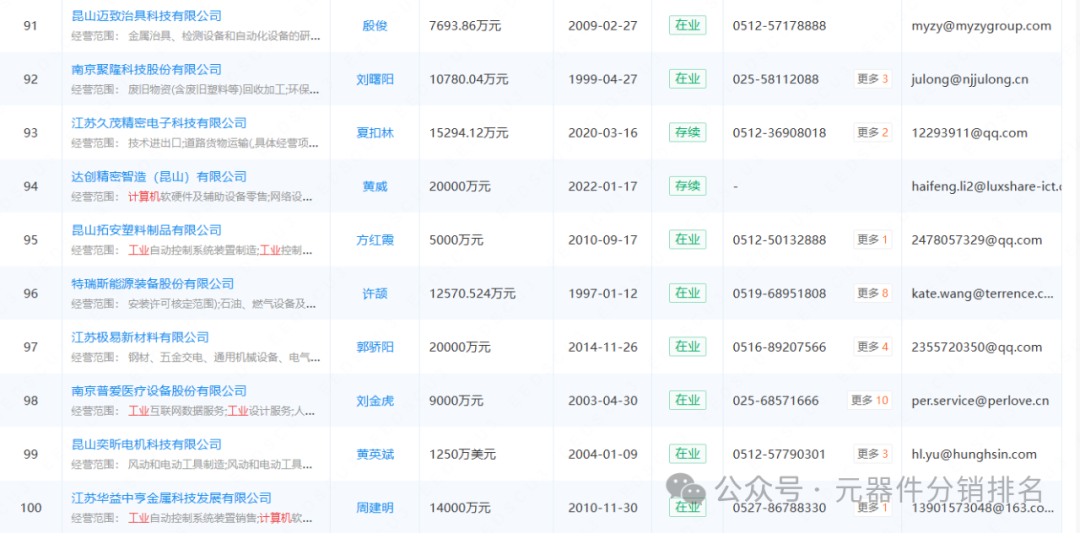 2025 Industrial Computer (Jiangsu) Related Industry Chain Company Summary