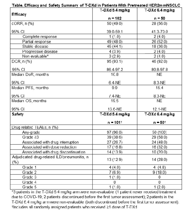 New Hope for Long-Term Survival in Late-Stage Patients: Overview of Five Major Targeted Drugs and Clinical Trials for Non-Small Cell Lung Cancer