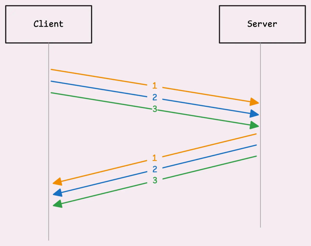Understanding HTTP/2 and Practical Implementation in Go