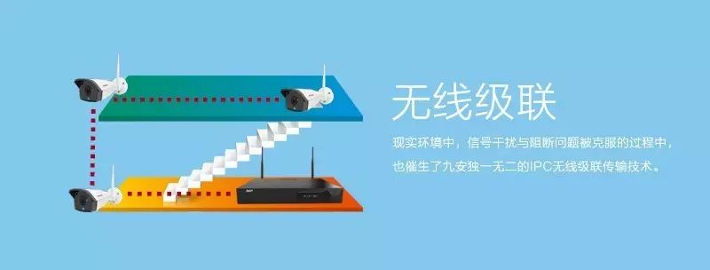 Wireless IPC ≠ Wired IPC + WiFi Module
