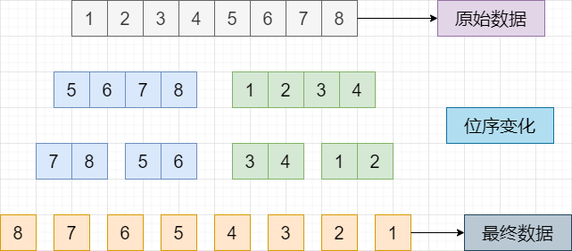 How to Achieve Byte Swapping in Embedded Programming?