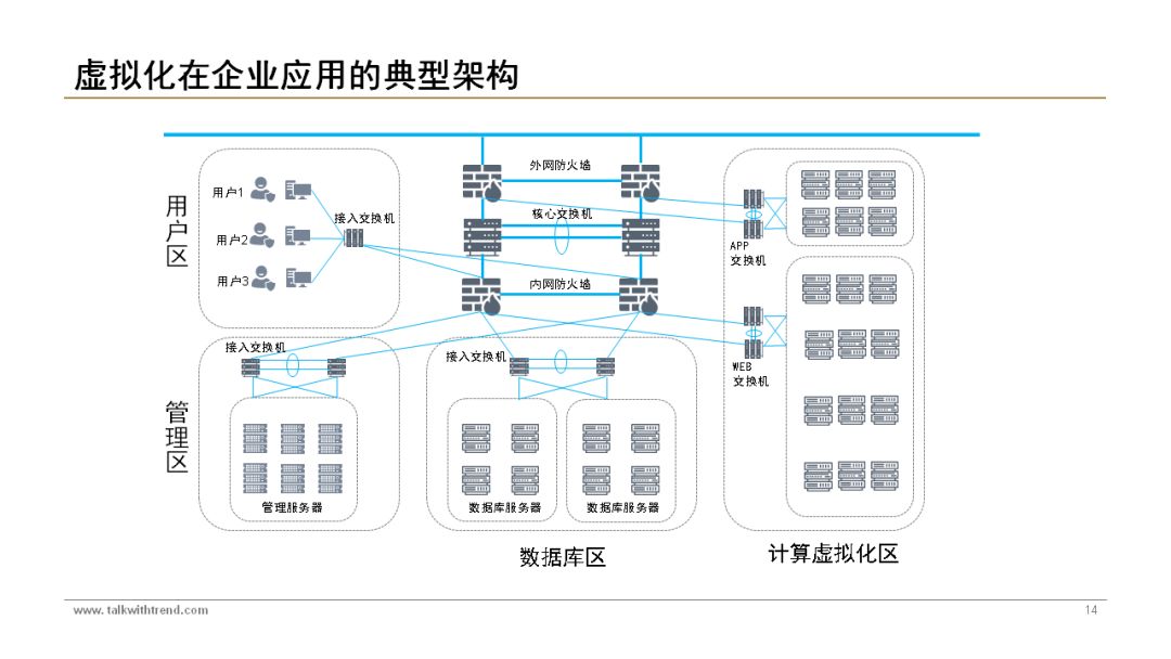 Reference for Building a Virtual Backup and Recovery System | PPT Materials