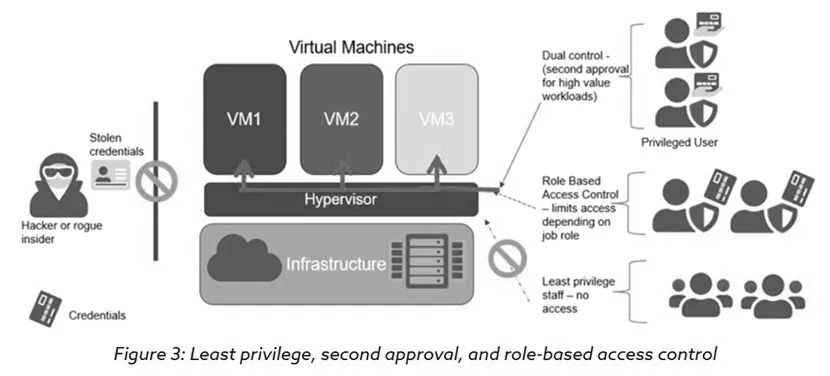 A Brief Analysis of Hyperjacking Attacks in Virtualized Environments