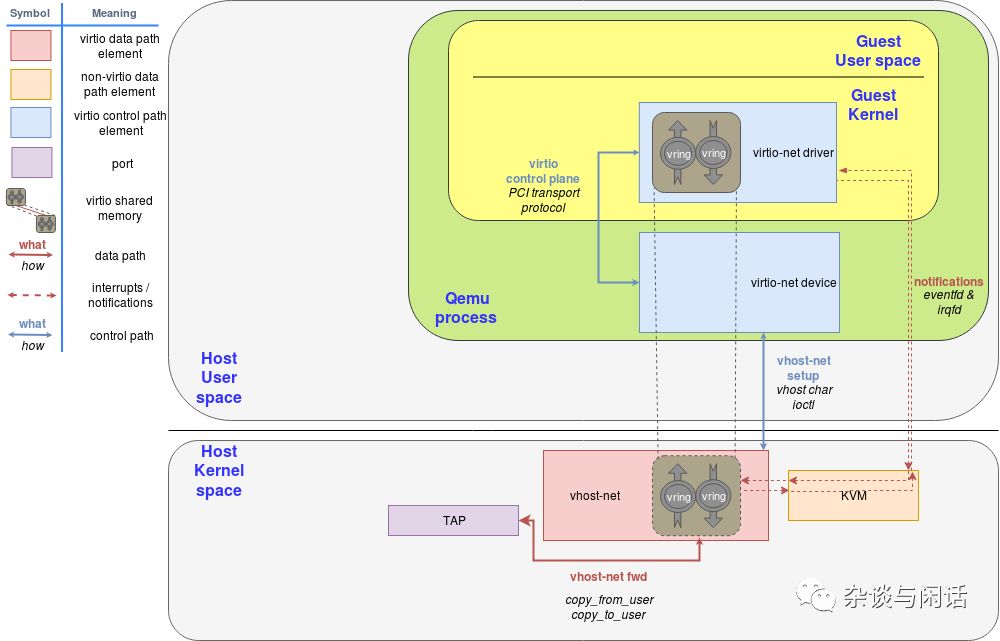 Cloud Computing Virtualization: This Article is All You Need!