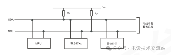 I2C Bus Technology in Microcontrollers: Is It Really That Simple and Practical for Storing Alarm Data?