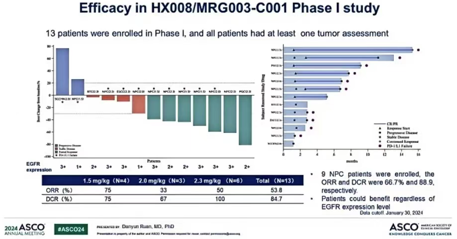 Comprehensive Overview of Lepu Biopharma's ADC Drugs