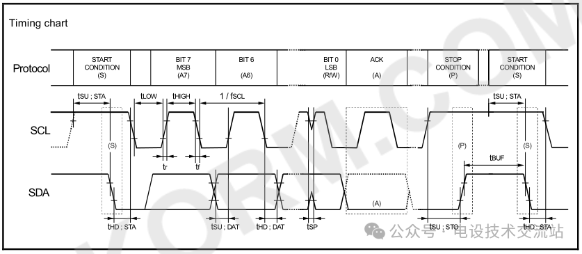 I2C Bus Technology in Microcontrollers: Is It Really That Simple and Practical for Storing Alarm Data?