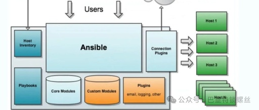Introduction to Ansible Basics and Simple Commands