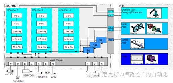In-Depth Analysis of Industrial Robot Controllers: A Classic Article!