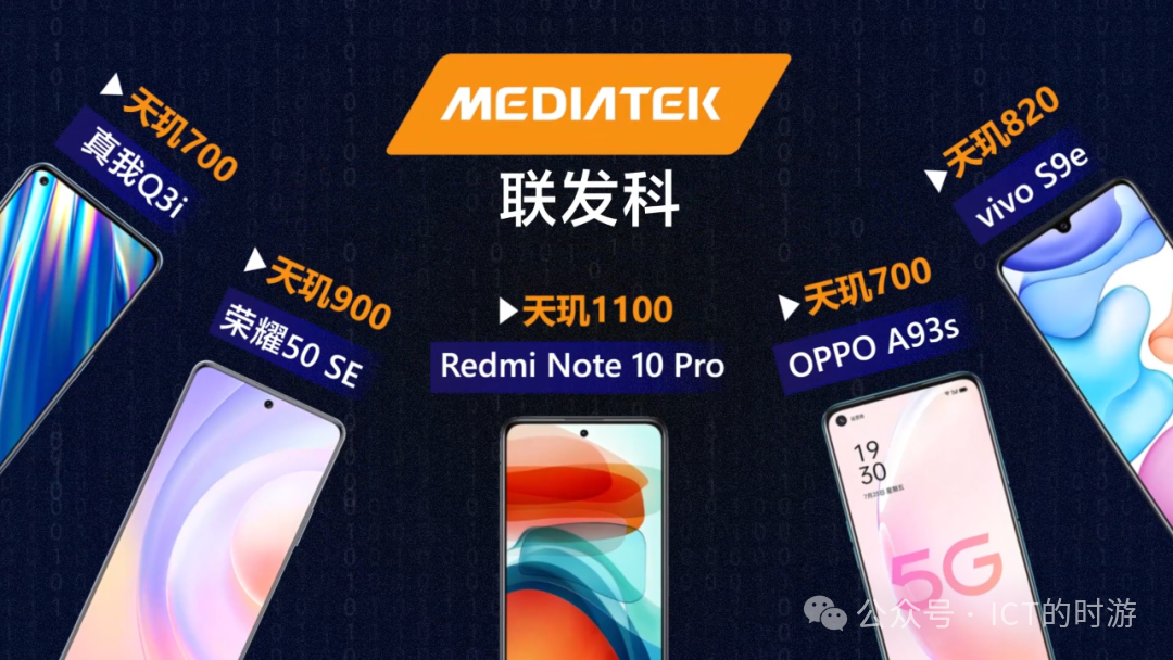 The History of MediaTek: From Establishment in 1997 to Global Leadership