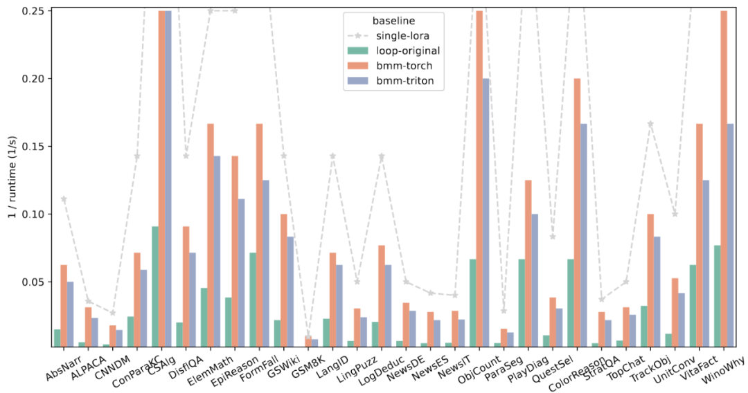 Solving Composite Problems in One Inference: The MeteoRA Architecture for Scalable Integration of Knowledge Modules in MoE-based Large Language Models