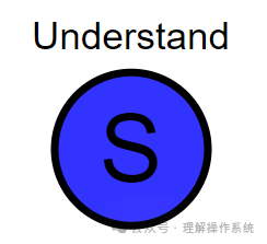 System Practice Learning ARMv8 Assembly - Course 5