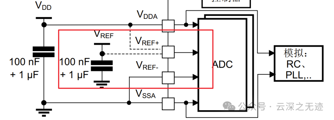 The Role of ADC Reference Pins