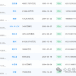 2025 Industrial Computer (Jiangsu) Related Industry Chain Company Summary