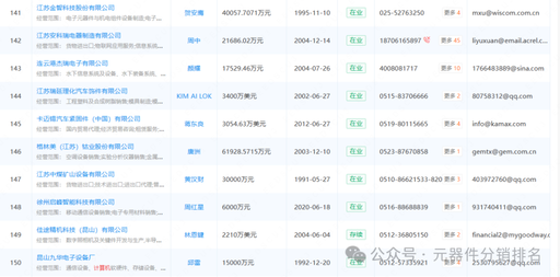 2025 Industrial Computer (Jiangsu) Related Industry Chain Company Summary