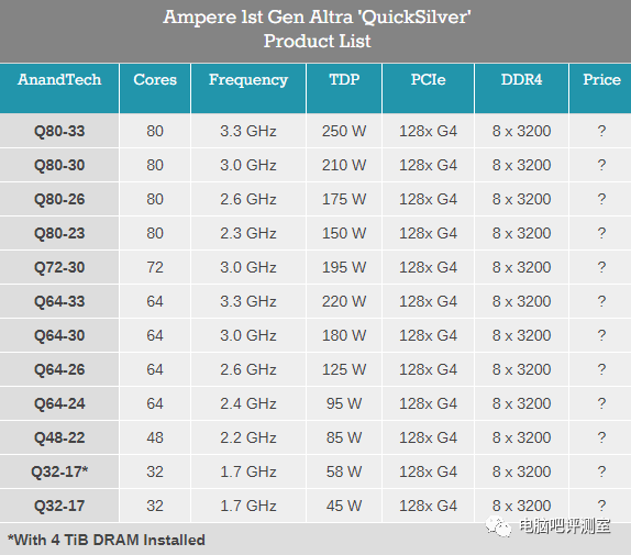 ARM Mac? This is Just the First Step in ARM's Rise! ARM Supercomputers Show Their Power Again, Claiming the Top Spot in Supercomputing Performance Rankings!