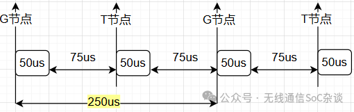 Comparison of BLE and SparkLink SLE Protocols