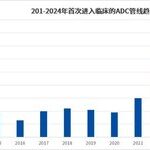 DAC, ISAC, and Dual Payload ADC: Who Will Lead the Next Generation of ADC Technology Innovation?