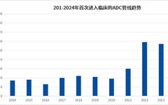 DAC, ISAC, and Dual Payload ADC: Who Will Lead the Next Generation of ADC Technology Innovation?