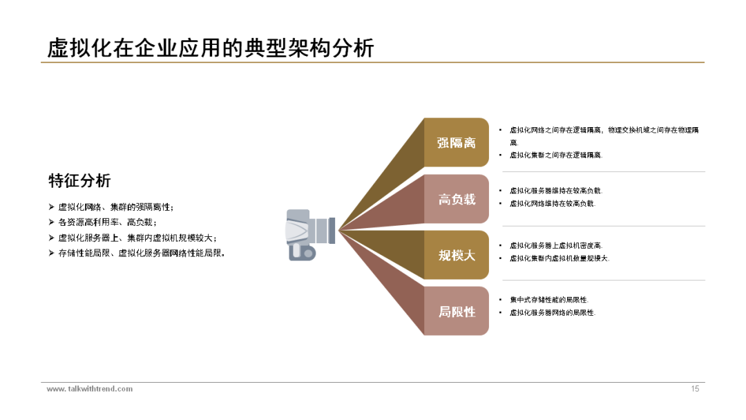 Reference for Building a Virtual Backup and Recovery System | PPT Materials
