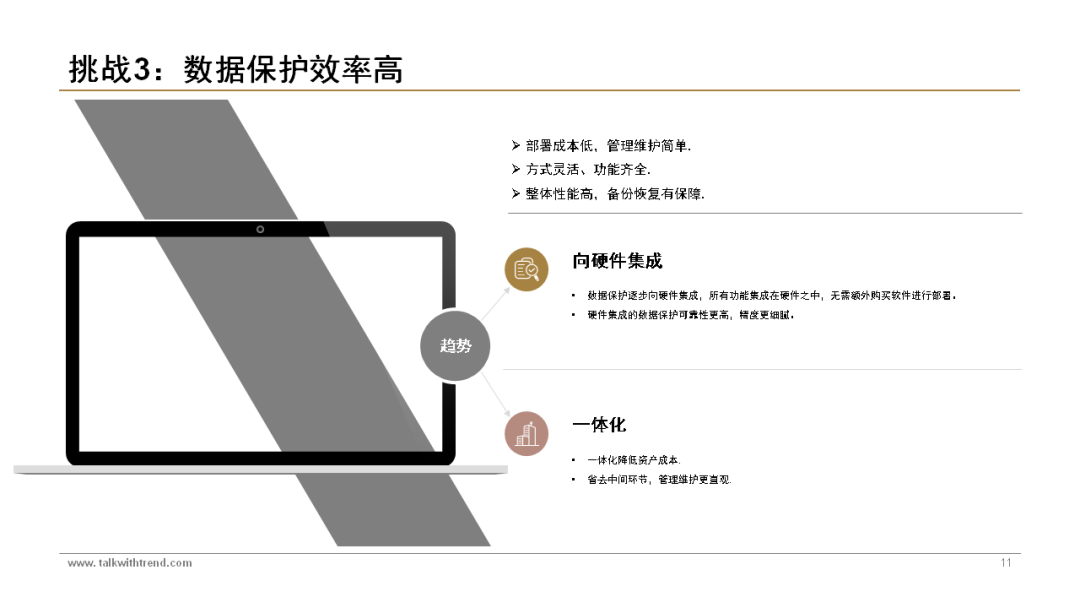 Reference for Building a Virtual Backup and Recovery System | PPT Materials