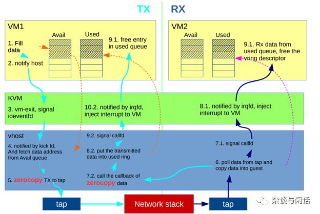 Cloud Computing Virtualization: This Article is All You Need!