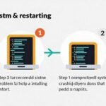 Linux Application Auto-Start Fails? A Comprehensive Guide to Avoiding Pitfalls with Systemd in 5 Steps!