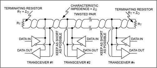 RS-485 (TIA/EIA-485-A) Network Connection Guide