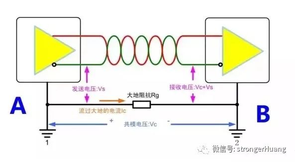 Three Reasons Why RS-485 Requires Isolated Communication