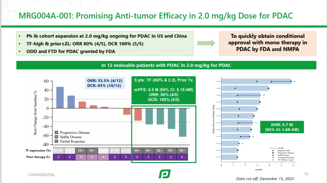 Comprehensive Overview of Lepu Biopharma's ADC Drugs