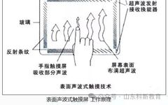 Top Ten Troubleshooting Methods for Touch Screens