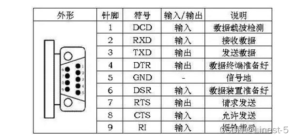 Understanding the Differences Between RS232 and RS485 Communication Buses