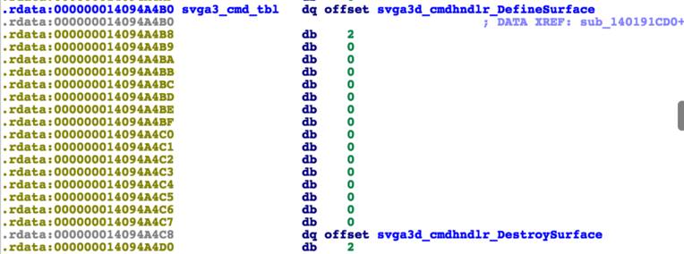 Exploring Vulnerabilities in the VMware Workstation Renderer