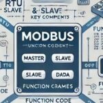Detailed Explanation of Modbus Protocol and Data Types