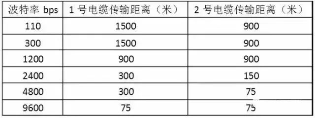 In-Depth Analysis of RS232, RS485, Serial Ports & Handshaking