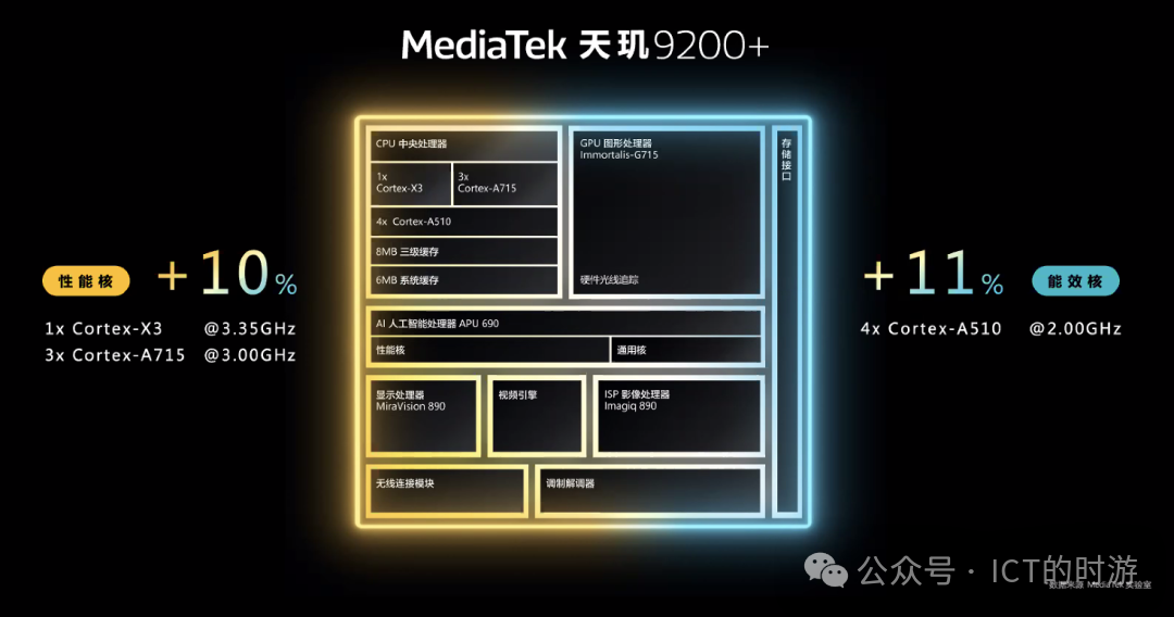 The History of MediaTek: From Establishment in 1997 to Global Leadership