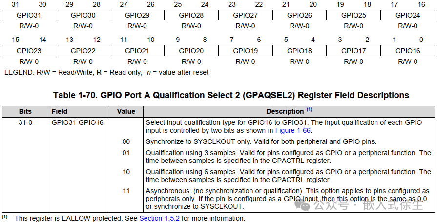 Starting Your Coding Journey with DSP by Lighting Up an LED