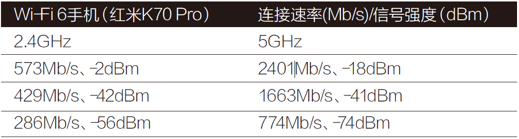 Wi-Fi 7+ Dual 2.5G Ports! ZTE Wenti BE7200 Pro+ Experience Review