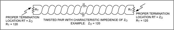 RS-485 (TIA/EIA-485-A) Network Connection Guide