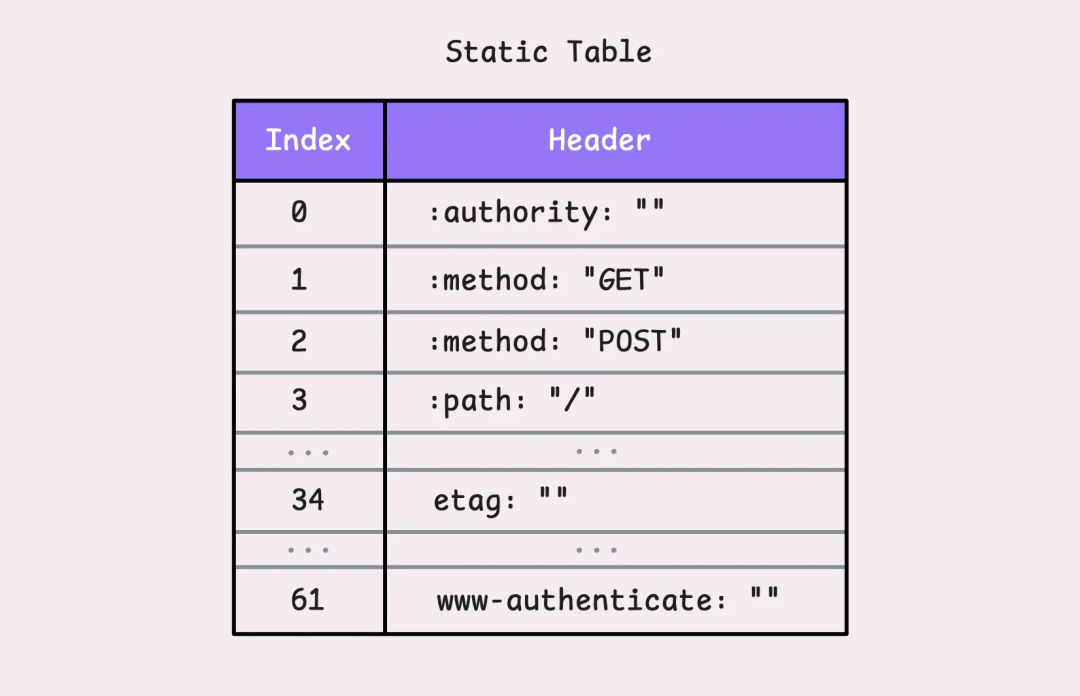 Understanding HTTP/2 and Practical Implementation in Go
