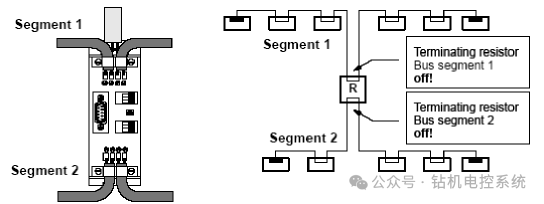 Application of PROFIBUS in Electric Control of Oil Drilling Rigs