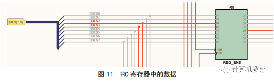 CPU Simulation Design and Practice Based on Dream Logic