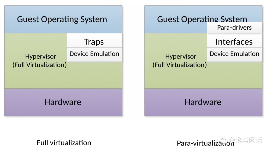 Cloud Computing Virtualization: This Article is All You Need!