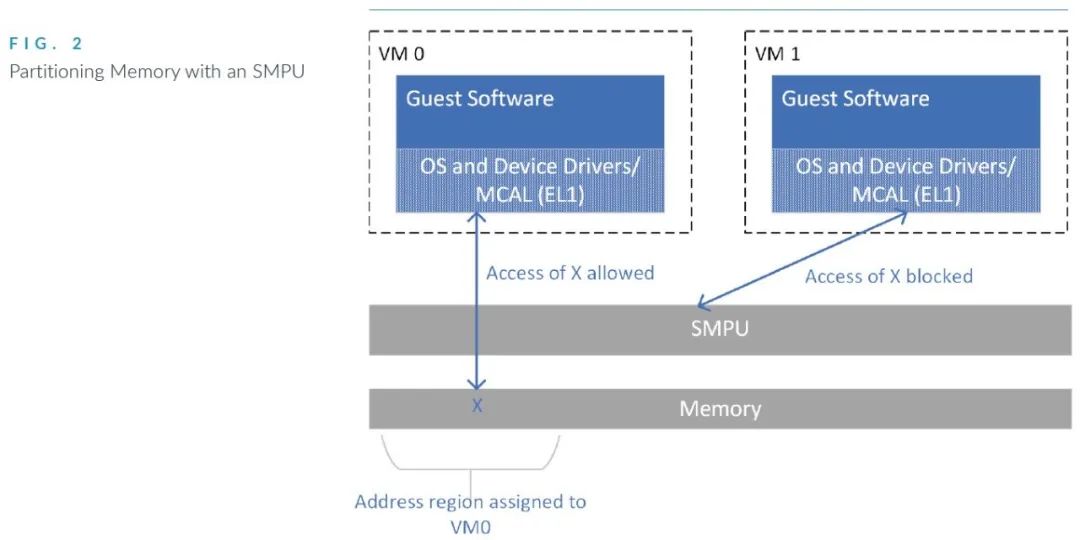 In-Depth Analysis of Arm Cortex-R52+ Technology