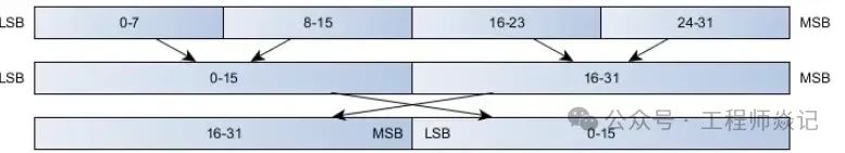 Detailed Explanation of Modbus Protocol and Data Types
