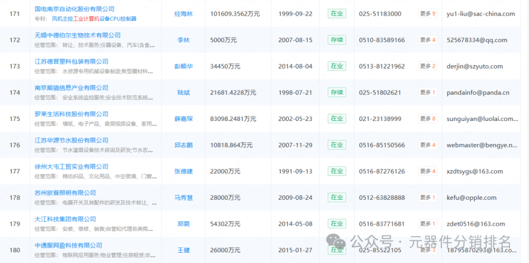 2025 Industrial Computer (Jiangsu) Related Industry Chain Company Summary